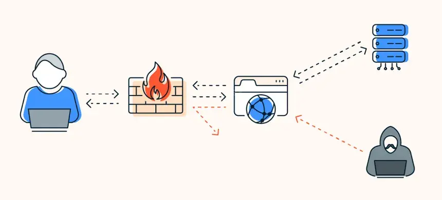 Web Application Firewall Bypass Techniques