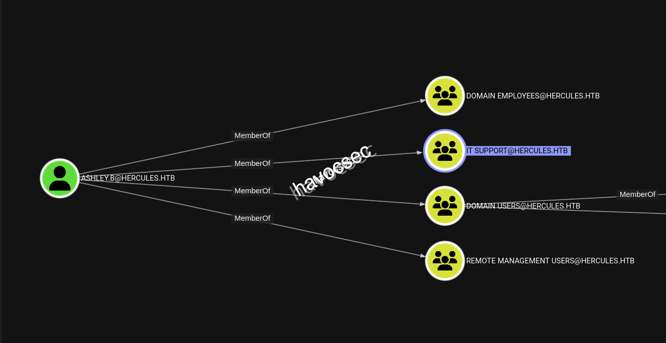 Hercules Website Bloodhound CE Ashley.b IT Support